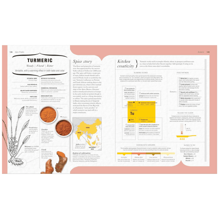 The Science of Spice — görsel 6