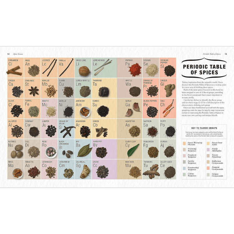 The Science of Spice — görsel 8