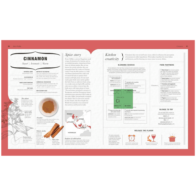 The Science of Spice — görsel 7